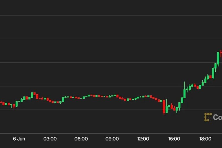 ビットコイン、2万7000ドルを回復──SECによるバイナンス、コインベース提訴はビットコインにプラス？