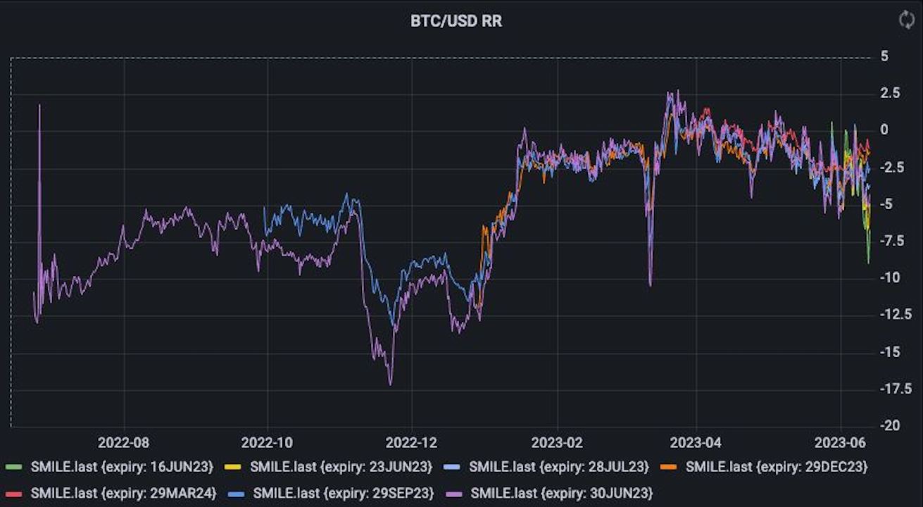 アナリストは「タカ派的な利上げ休止」を予想──ビットコインは弱気に傾く | CoinDesk JAPAN（コインデスク・ジャパン）
