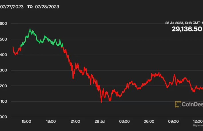 ビットコイン強気派はコールオプションに切り替えるべき:レポート