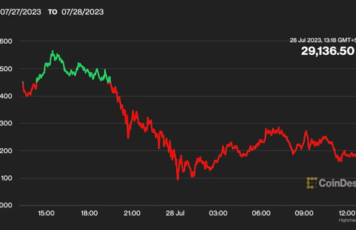 ビットコイン強気派はコールオプションに切り替えるべき：レポート