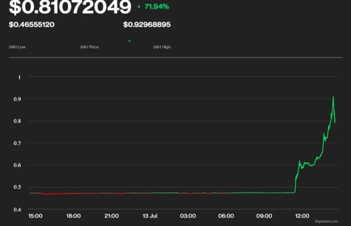 XRP、96%上昇──SECとの裁判に一部勝訴