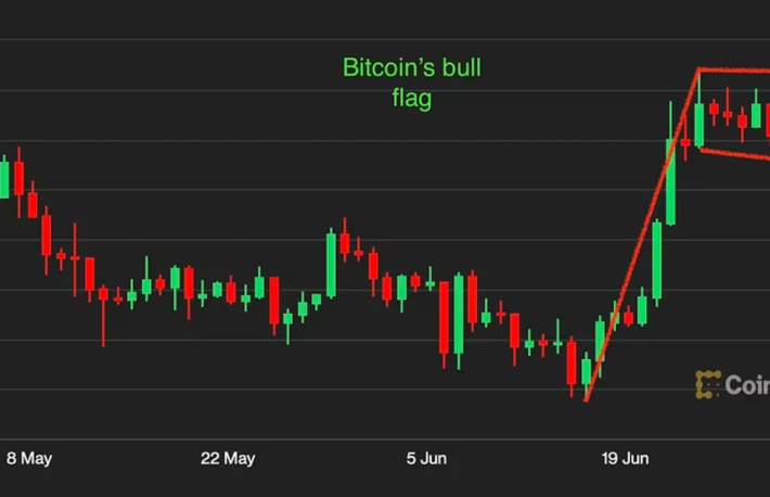 ビットコインは「強気の旗」を形成しているかもしれない:テクニカル分析