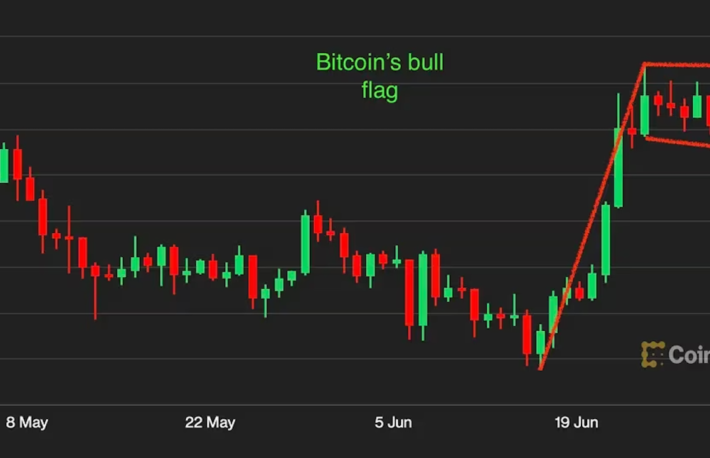 ビットコインは「強気の旗」を形成しているかもしれない：テクニカル分析