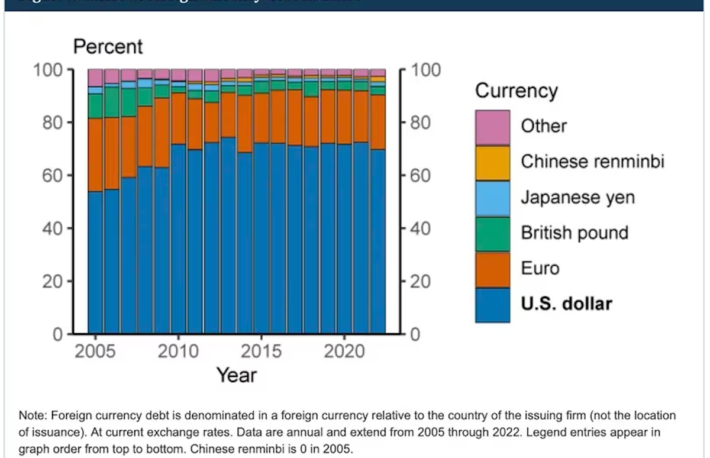 ビットコインと米ドル指数の負の相関は復活する：アナリストが予想