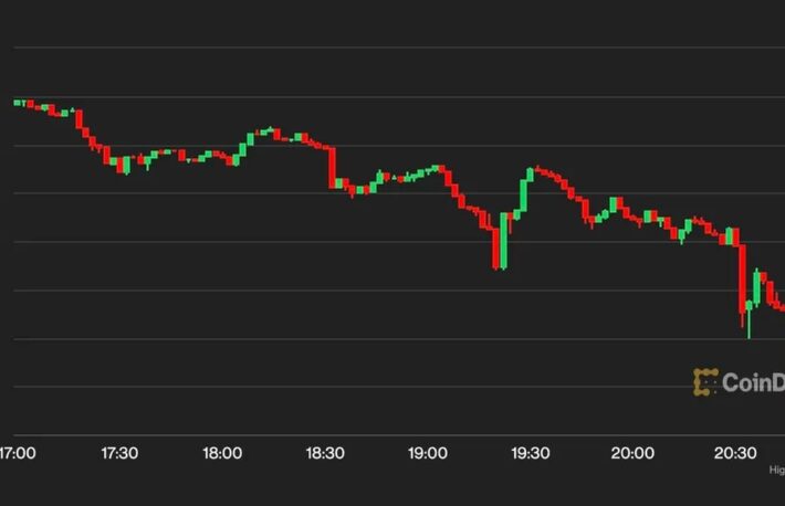 ビットコイン、一時3万ドル割れ──アルトコインも下落