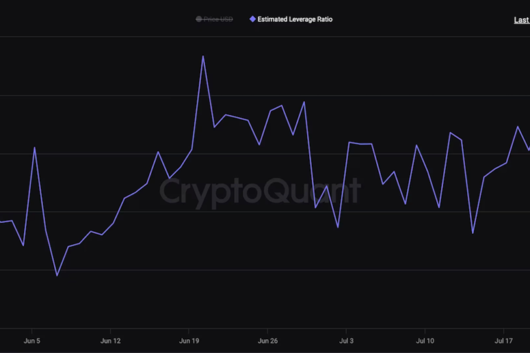 ビットコイントレーダーはスポットETFの楽観論にも慎重──レバレッジ指標が示唆