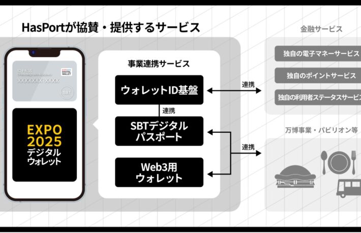 HashPort、大阪・関西万博のデジタルウォレットに協賛