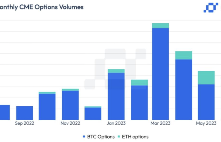 7月の暗号資産オプション取引高、4カ月ぶりの増加