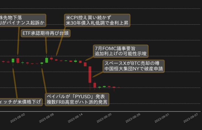 重要イベントを控え揉み合うBTC──テクニカル的には「売られ過ぎ」か?【bitbank月次レポート】