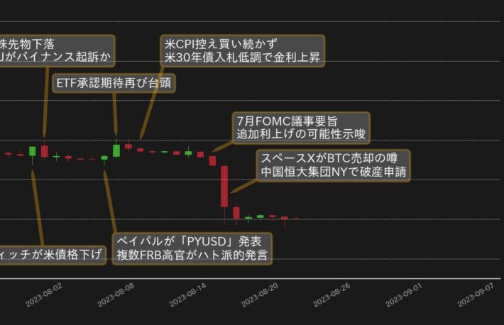 重要イベントを控え揉み合うBTC──テクニカル的には「売られ過ぎ」か？【bitbank月次レポート】