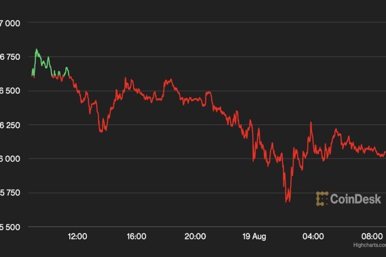 ビットコイン、今週は11%下落──FTX崩壊以来、最悪の週間下落に