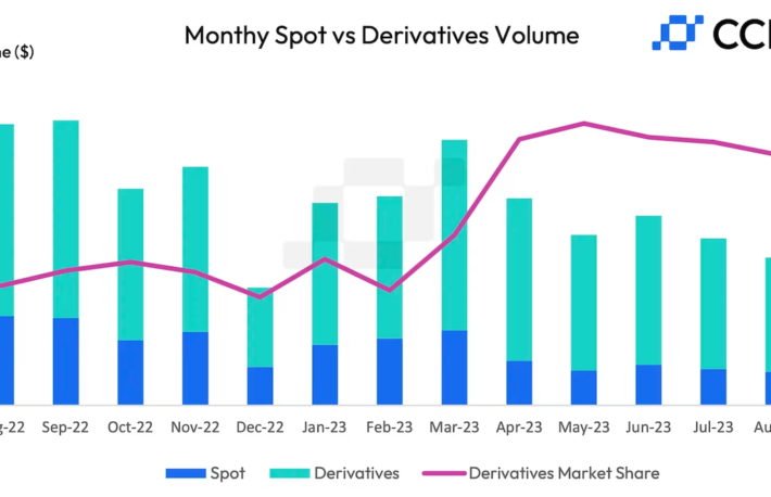 8月の暗号資産スポット市場の取引高、4年半ぶりの低水準に