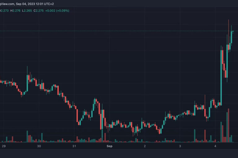 SNX、全般弱気トレンドの中12.5%上昇──バイナンスから流出