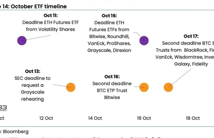 ETFのチャンス、ビットコインよりイーサリアムを購入すべき：K33 Research