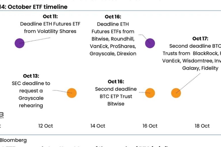ETFのチャンス、ビットコインよりイーサリアムを購入すべき:K33 Research