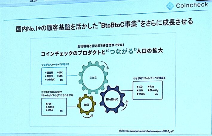 「コインチェックの機能を開放していく」──マネックスグループが事業戦略説明会を開催