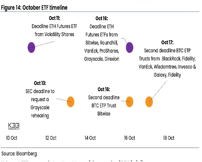 ETFのチャンス、ビットコインよりイーサリアムを購入すべき：K33 Research