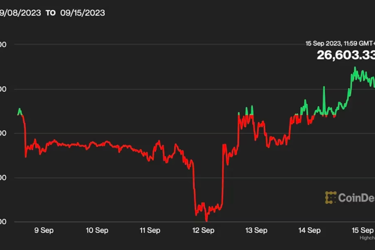 ビットコインの上昇でアルトコインに清算の危機
