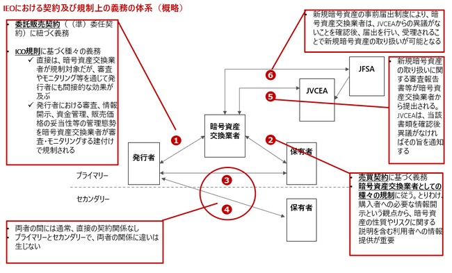 Web3推進における会計処理を後押しするためのレポート、JCBAとJVCEAが公表