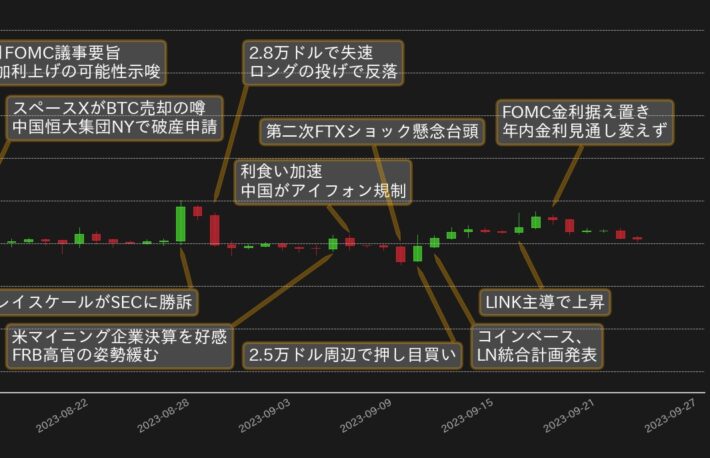 3万ドル割れから方向感失うビットコイン──米夏休み明けで状況変わるか？【bitbank月次レポート】