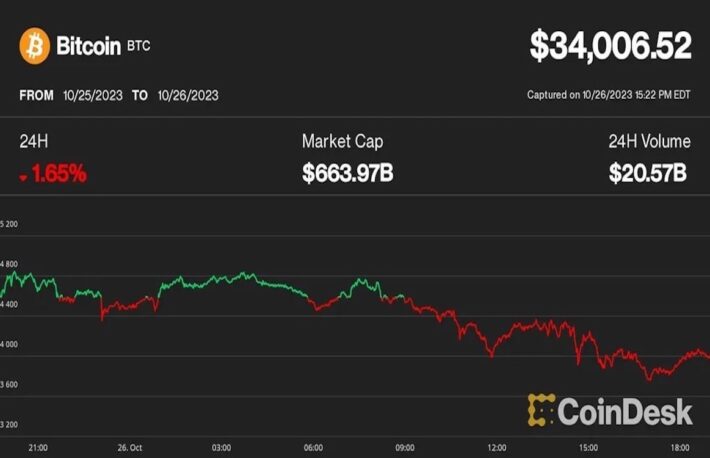 ビットコインは3万4000ドル台に下落、だが「5度目の強気相場」はさらに続くとアナリスト