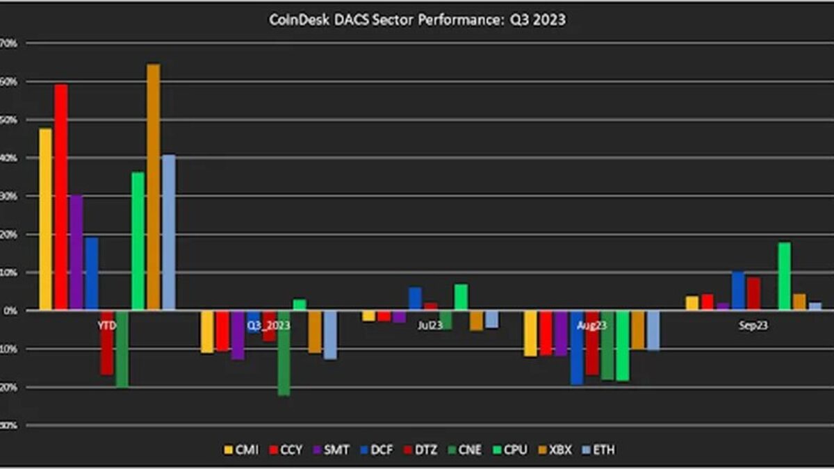 第3四半期レビュー：規制圧力とETFへの期待のなか、ビットコインは市場全体をアウトパフォーム | CoinDesk JAPAN（コインデスク・ジャパン）