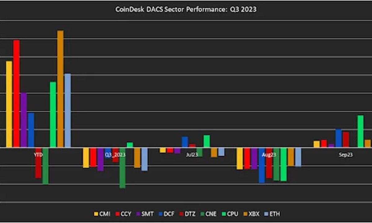 第3四半期レビュー：規制圧力とETFへの期待のなか、ビットコインは市場全体をアウトパフォーム | CoinDesk JAPAN（コインデスク・ジャパン）