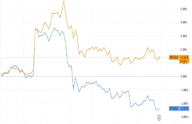 イーサリアム不振で見通し変更、ビットコイン選好をアドバイス:K33 Research