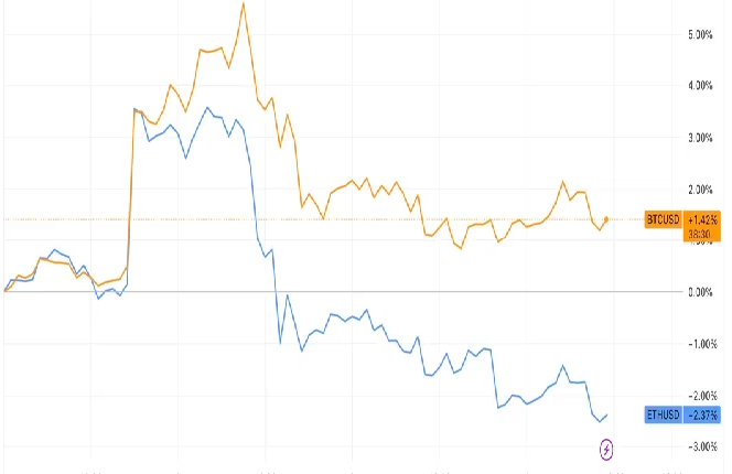 イーサリアム不振で見通し変更、ビットコイン選好をアドバイス：K33 Research