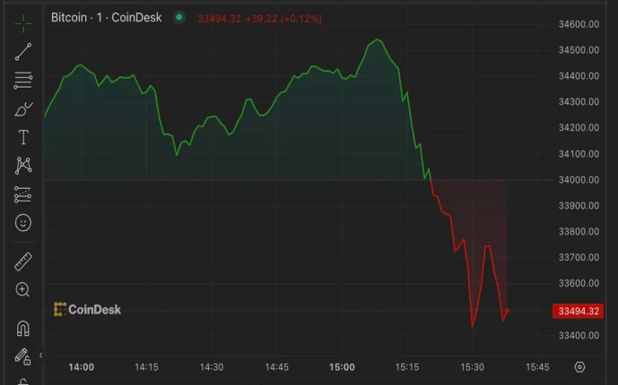 ブラックロックのビットコインETFがDTCCのウェブサイトから削除、ビットコインは3％下落