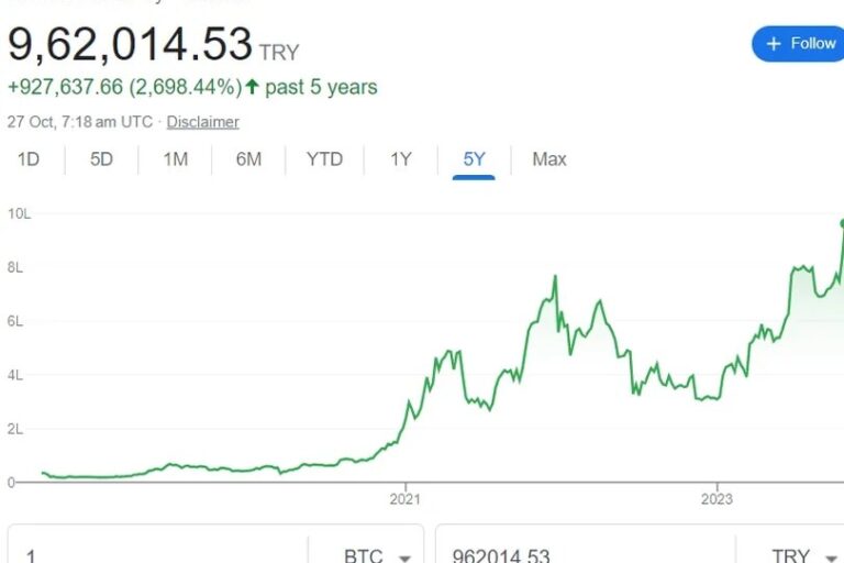 ビットコイン、トルコとナイジェリアで史上最高値を更新