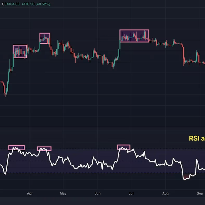 恐怖と貪欲指数」は2021年11月以来の高水準──強気相場が一息つく可能