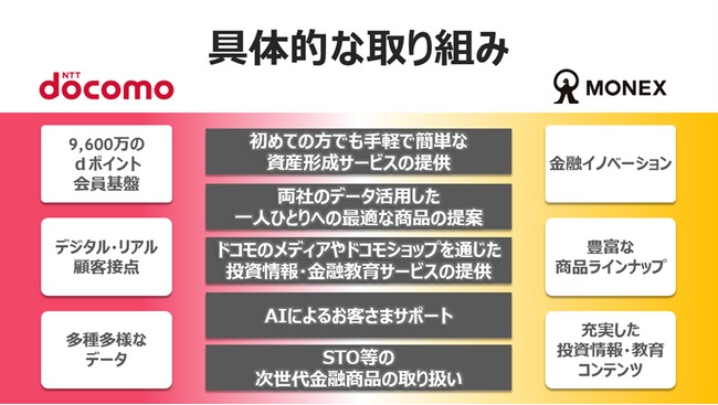 NTTドコモ、マネックス証券を子会社に──セキュリティ・トークンも視野に