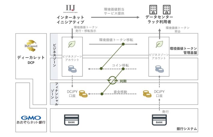 デジタル通貨DCJPY、2024年7月発行へ──ホワイトペーパーも公開