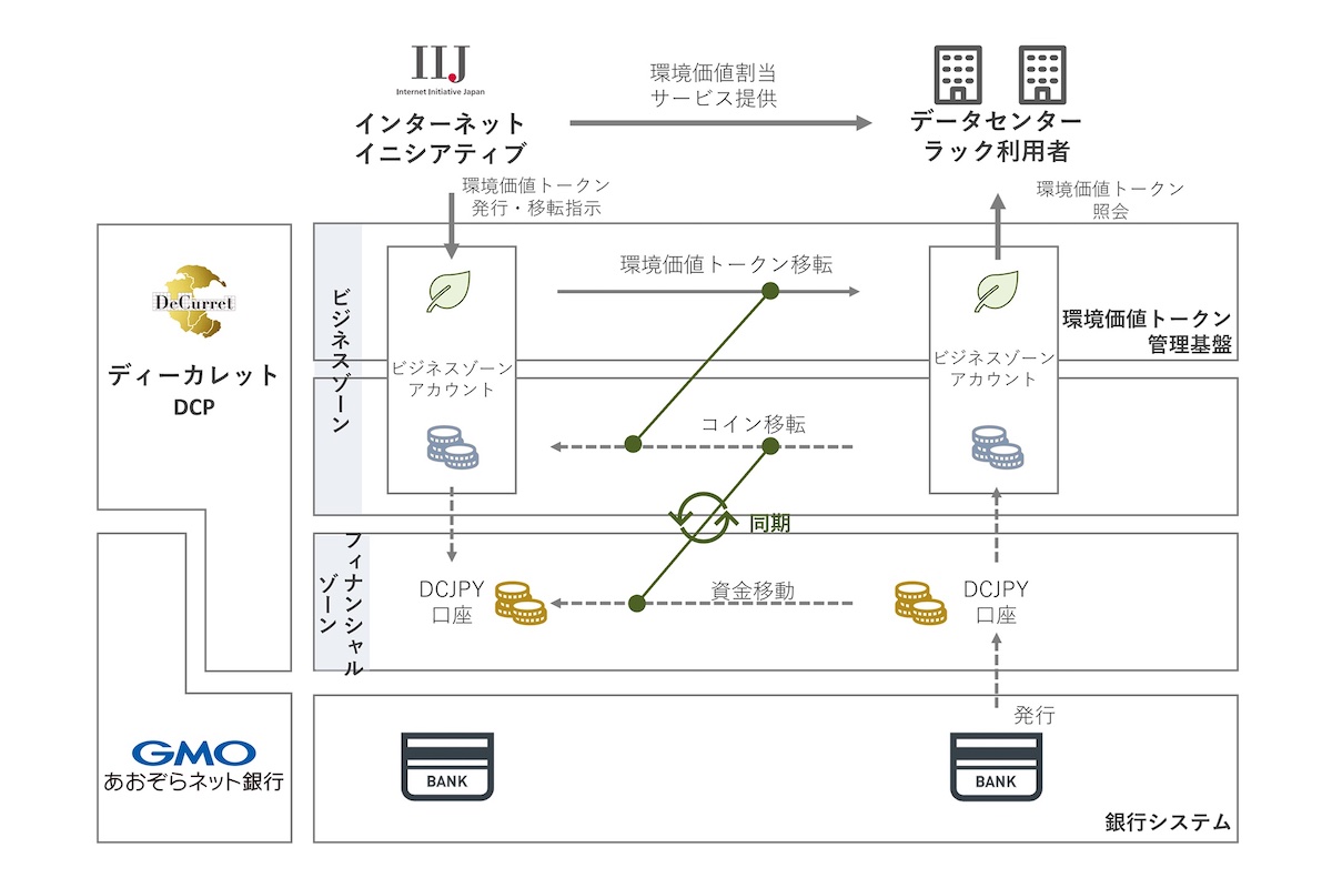 気配値表示にある複数通貨ペアの情報でグラフを描画する方法