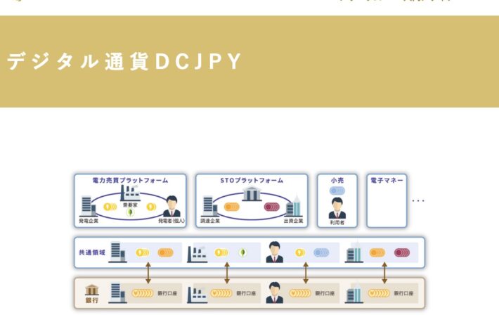 GMOあおぞらネット銀行、来年夏にデジタル通貨「DCJPY」発行：報道