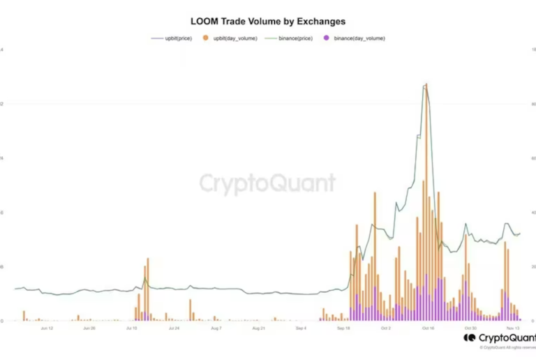 最近のアルトコインの高騰は韓国のトレーダーによるもの:CryptoQuantが指摘