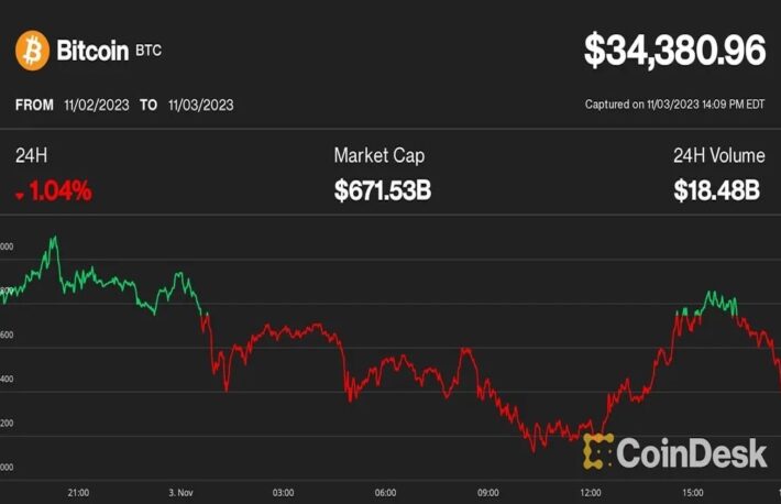 ビットコインは3万5000ドルで失速、だがアルトコインへの「資金ローテーション」は強気相場のサインか