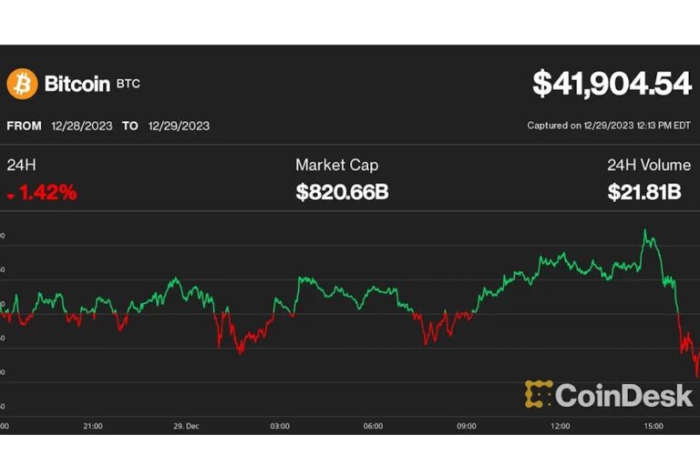 マイナーなどビットコイン関連株、下落──大幅上昇の1年を利益確定