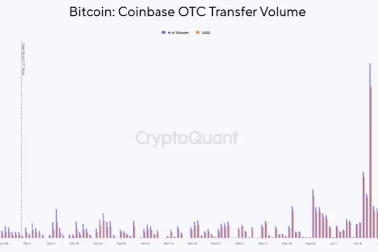 ビットコインの下落リスクはまだ残っている:CryptoQuant