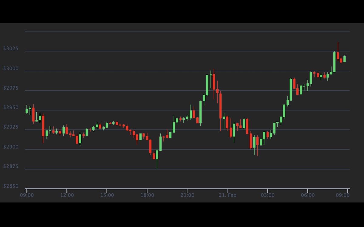 イーサリアム、3000ドル超え──約2年ぶり、ETF期待が後押し | CoinDesk JAPAN（コインデスク・ジャパン）