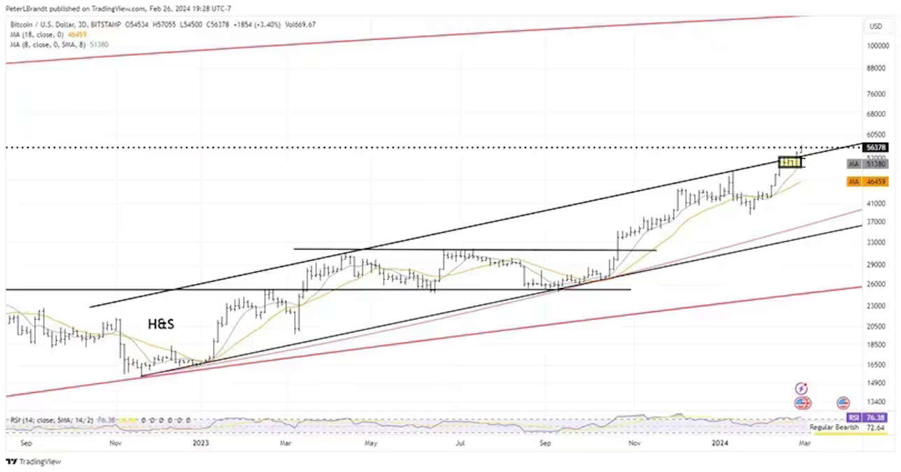 ビットコイン価格チャート