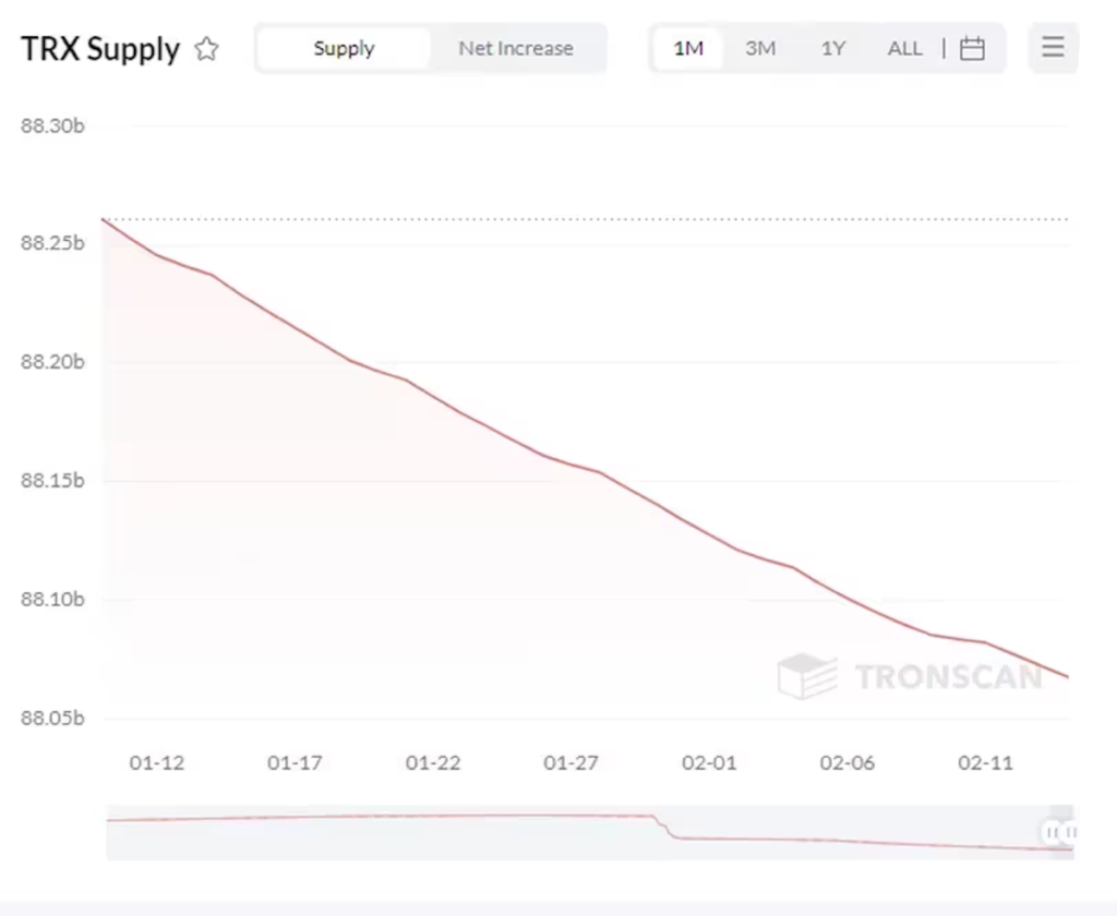 TRXの供給量（TRONSCAN）