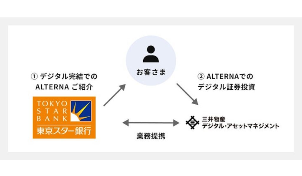 東京スター銀行が「ALTERNA（オルタナ）」導入──三井物産デジタル・アセットマネジメントと業務提携