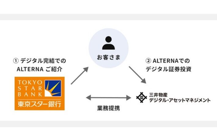 東京スター銀行が「ALTERNA（オルタナ）」導入──三井物産デジタル・アセットマネジメントと業務提携