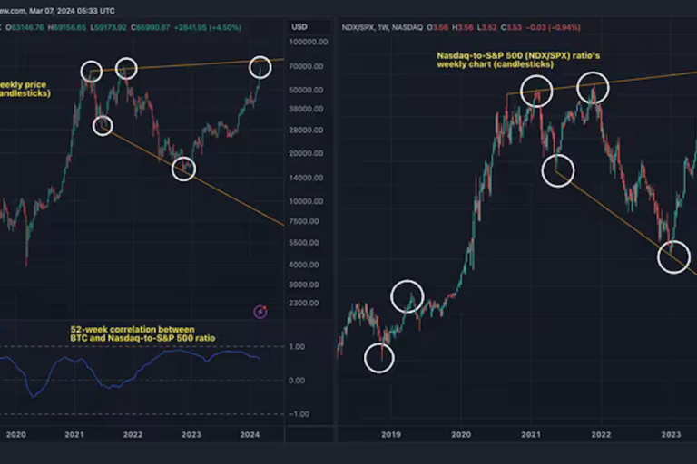 ビットコイン上昇、従来と異なる複数の点と唯一同じこと