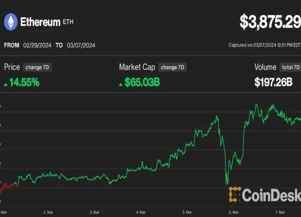 イーサリアムは多数の材料で今年1万ドル以上に上昇する可能性:ビットワイズ