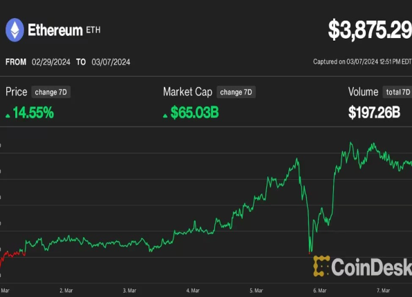 イーサリアムは多数の材料で今年1万ドル以上に上昇する可能性：ビットワイズ