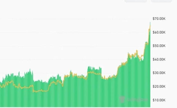 ビットコイン、ユーロでは史上最高値更新——ドルでも時価総額は前回のピーク超え