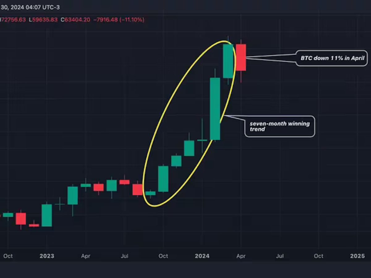 月曜日の特別金額。未使用近いOFF Time 34467-594-